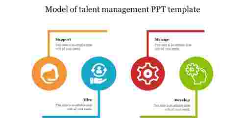 Model of talent management PPT template